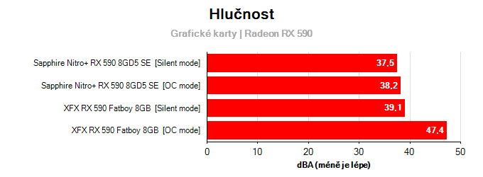 Provozní vlastnosti