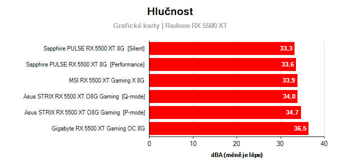 Provozní vlastnosti