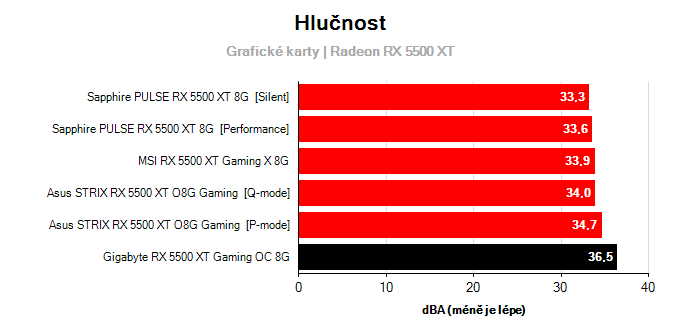 Provozní vlastnosti