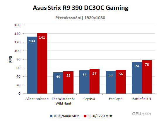 Asus Strix R9 390 DC3OC Gaming přetaktování graf