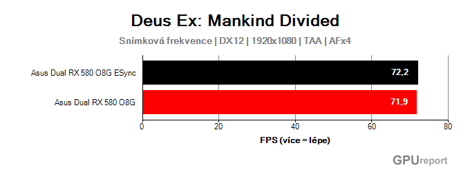 AMD Enhanced Sync Deus Ex: Mankind Divided fps