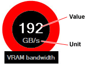 VRAM bandwidth