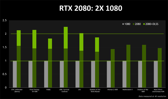 GeForce GTX 1080 Ti vs RTX 2080 Ti