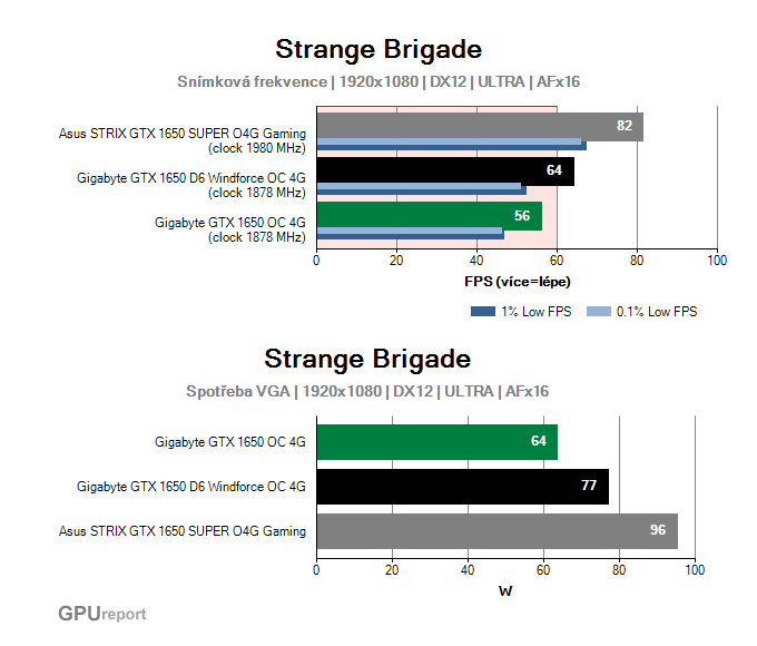 GeForce GTX 1650; výkony v nejstarších hrách