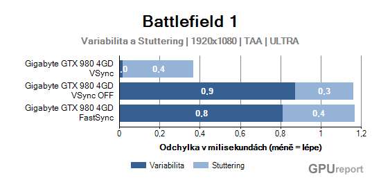 Battlefield 1 Fast Sync variabilita a stuttering