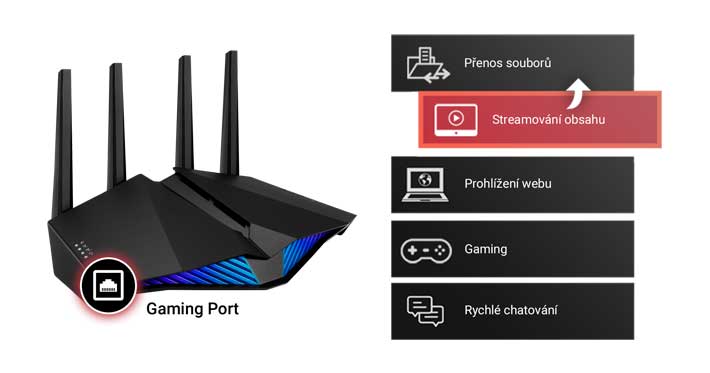 Best Gaming Router Buying Guide_9