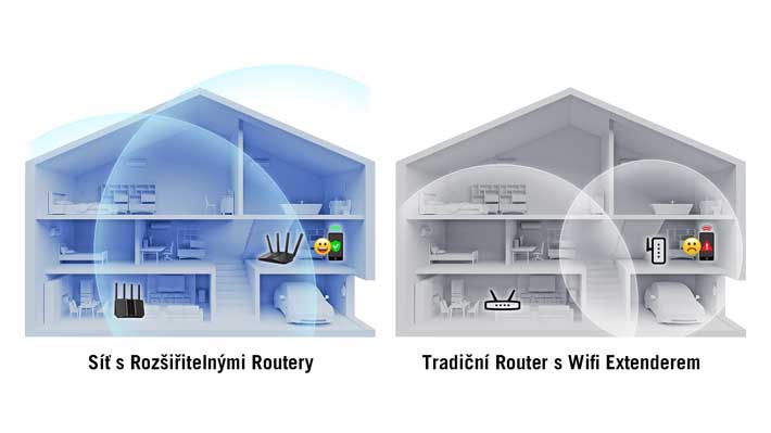 Extndable Router Extender - Replacement