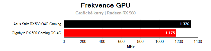 Provozní vlastnosti Asus Strix RX 560 O4G Gaming