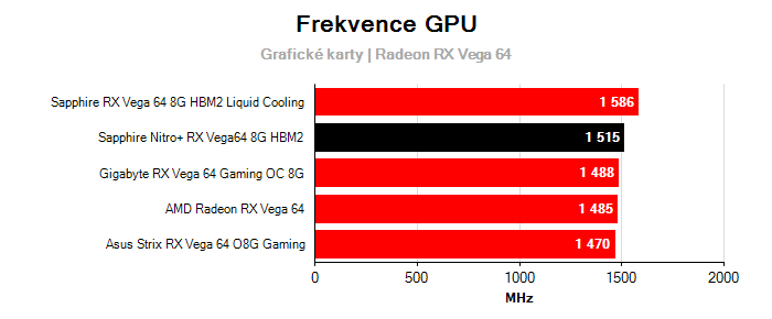 Provozní vlastnosti Sapphire Nitro+ RX Vega64 8G HBM2