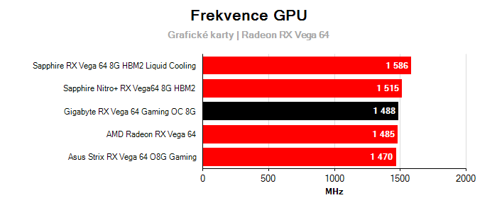 Provozní vlastnosti Gigabyte RX Vega 64 Gaming OC 8G