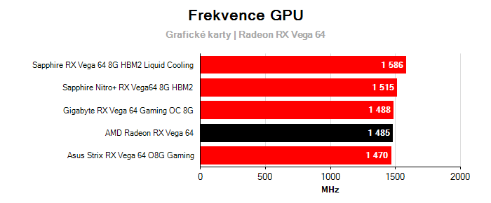 Provozní vlastnosti AMD Radeon RX Vega 64