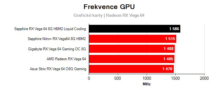 Provozní vlastnosti Sapphire RX Vega 64 8G HBM2 Liquid Cooling