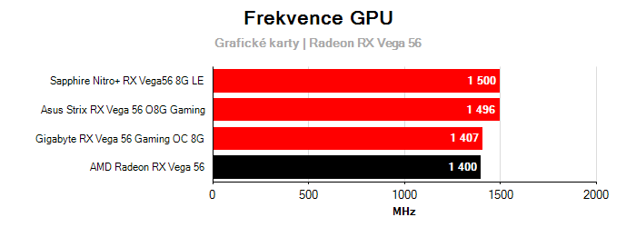 Provozní vlastnosti AMD Radeon RX Vega 56