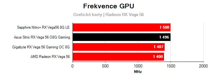 Provozní vlastnosti Asus Strix RX Vega 56 O8G Gaming