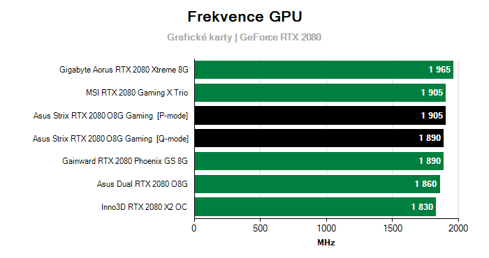 Provozní vlastnosti Asus Strix RTX 2080 O8G Gaming