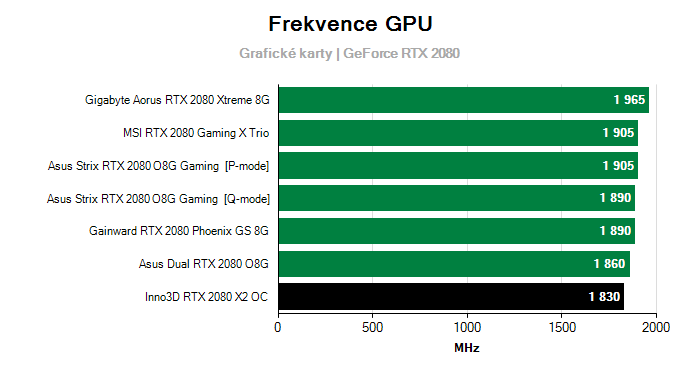 Provozní vlastnosti Inno3D RTX 2080 X2 OC