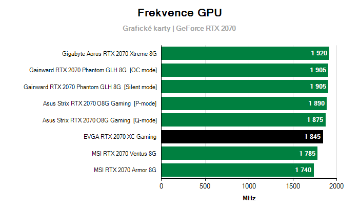 Provozní vlastnosti EVGA RTX 2070 XC Gaming
