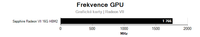 Provozní vlastnosti Sapphire Radeon VII 16G HBM2
