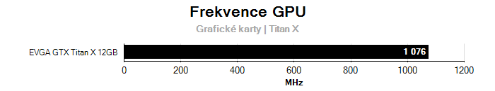 Provozní vlastnosti EVGA GTX Titan X 12GB