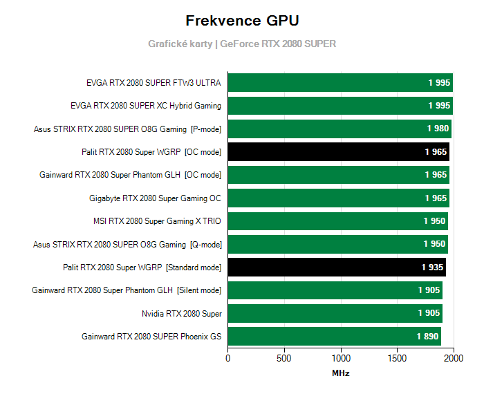 Provozní vlastnosti Palit RTX 2080 Super WGRP