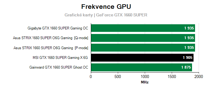 Provozní vlastnosti MSI GTX 1660 SUPER Gaming X 6G