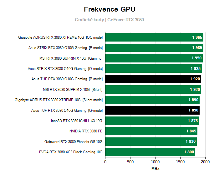 Provozní vlastnosti Asus TUF RTX 3080 O10G Gaming
