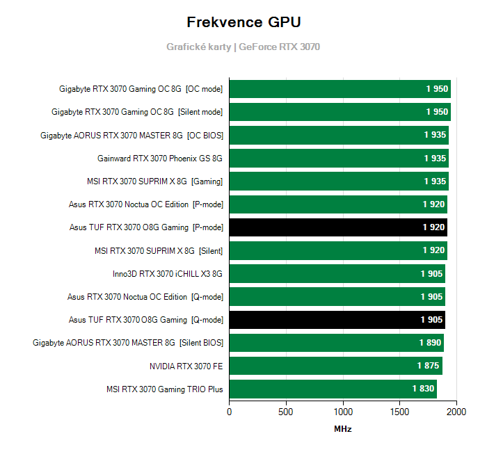Provozní vlastnosti Asus TUF RTX 3070 O8G Gaming