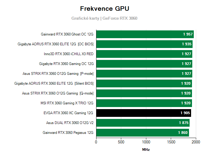 Provozní vlastnosti EVGA RTX 3060 XC Gaming 12G