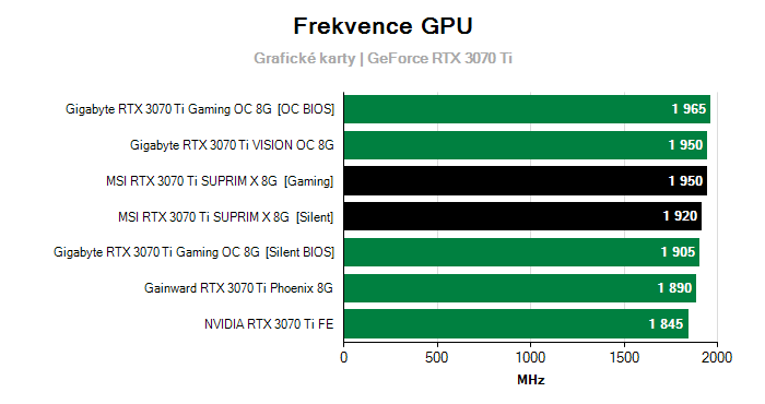 Provozní vlastnosti MSI RTX 3070 Ti SUPRIM X 8G