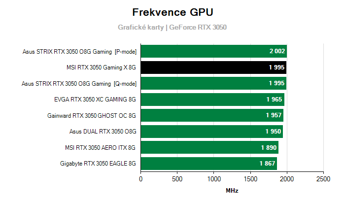 Provozní vlastnosti MSI RTX 3050 Gaming X 8G