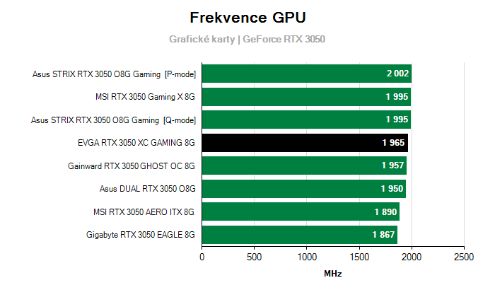 Provozní vlastnosti EVGA RTX 3050 XC GAMING 8G