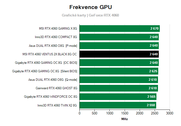 Provozní vlastnosti MSI RTX 4060 VENTUS 2X BLACK 8G OC