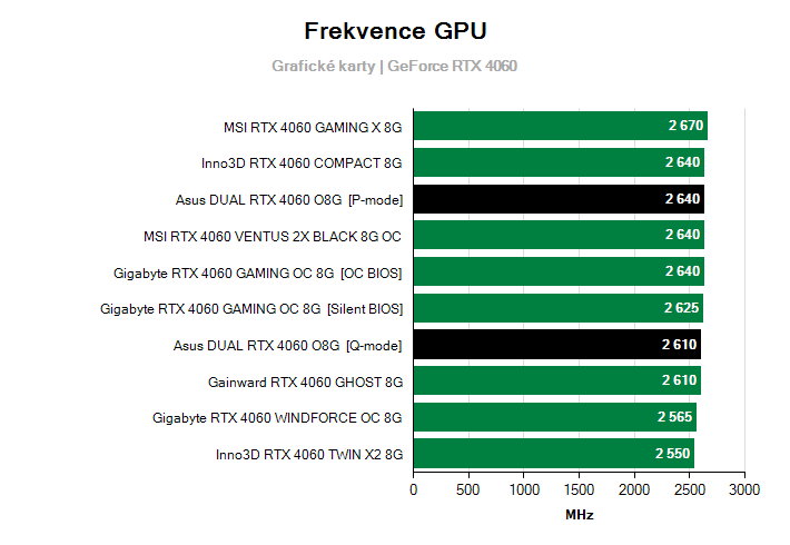 Frekvence GeForce RTX 4060