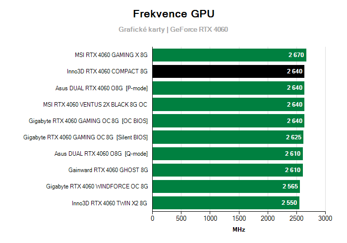 Provozní vlastnosti Inno3D RTX 4060 COMPACT 8G