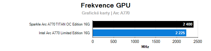 Provozní vlastnosti Sparkle Arc A770 TITAN OC Edition 16G