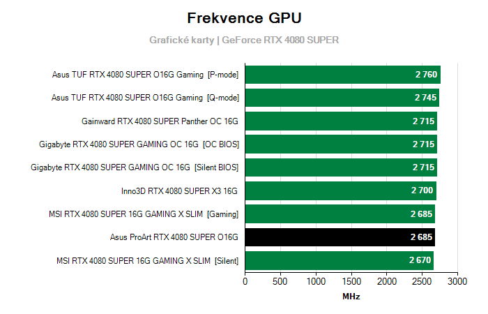 Provozní vlastnosti Asus ProArt RTX 4080 SUPER O16G