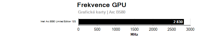 Grafické karty Intel Arc B580 Limited Edition 12G; frekvence GPU