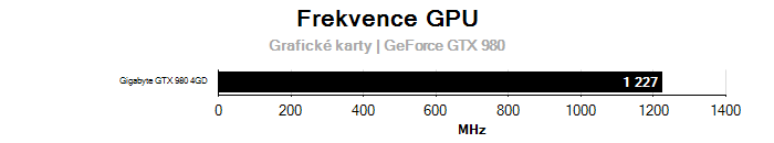 Provozní vlastnosti Gigabyte GTX 980 4GD