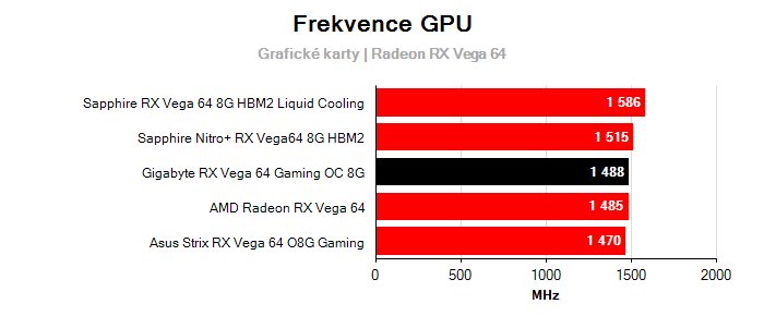Provozní vlastnosti Gigabyte RX Vega 64 Gaming OC 8G