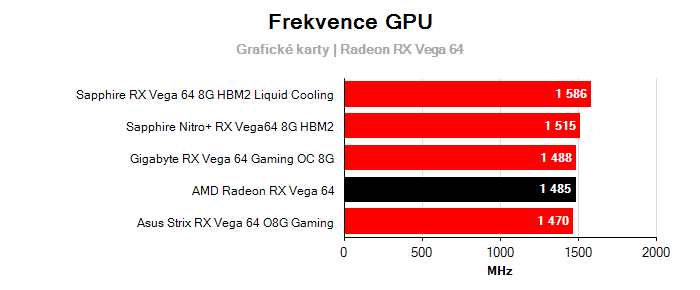 Provozní vlastnosti AMD Radeon RX Vega 64