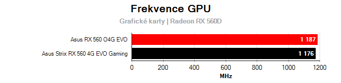 Provozní vlastnosti Asus Strix RX 560 4G EVO Gaming