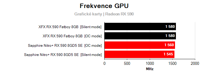Provozní vlastnosti XFX RX 590 Fatboy 8GB