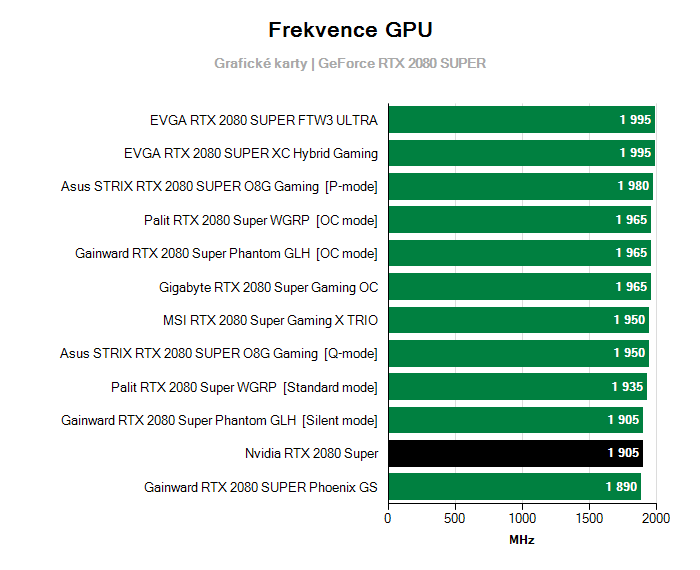 Provozní vlastnosti Nvidia RTX 2080 Super