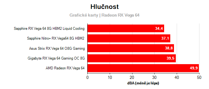 Provozní vlastnosti