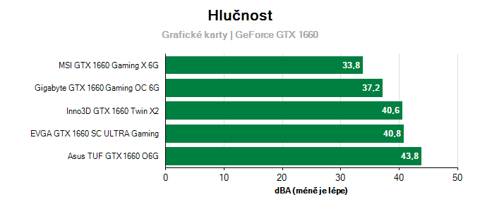 Provozní vlastnosti