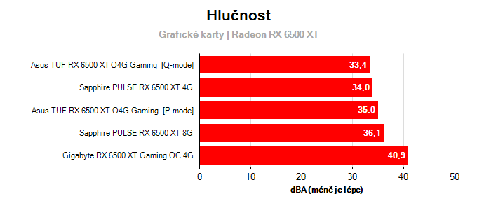 Provozní vlastnosti