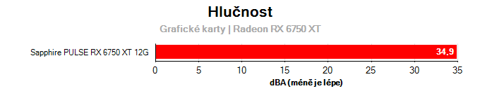 Provozní vlastnosti