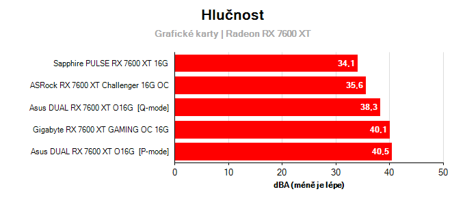 Provozní vlastnosti