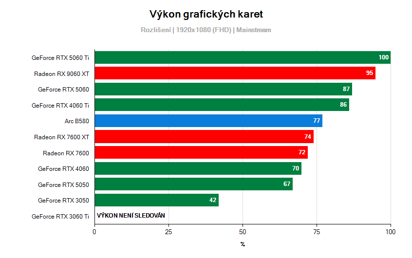 Intel Core i9-9900; AC: Odyssey
