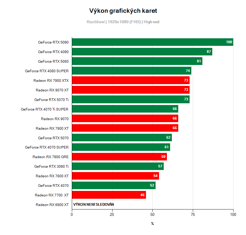 Intel Core i9-9900; AC: Odyssey